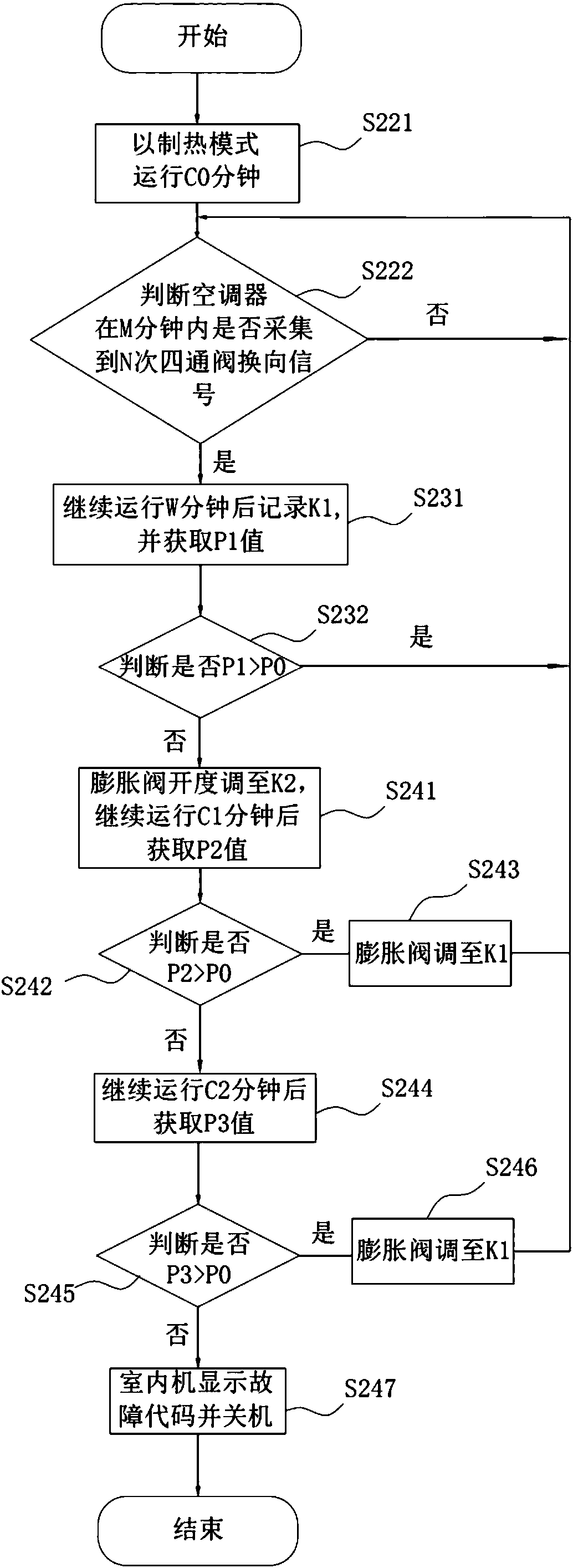 Detection method of air conditioner greasy blockage breakdown and air conditioner