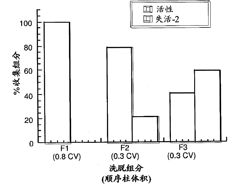 Purified immunoglobulin fusion proteins and methods of their purification