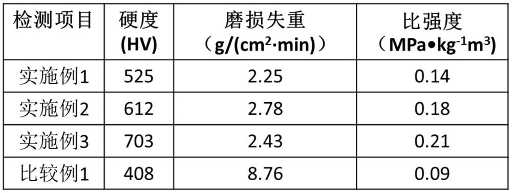 A light-cured 3D printing metal-ceramic composite material and its preparation method