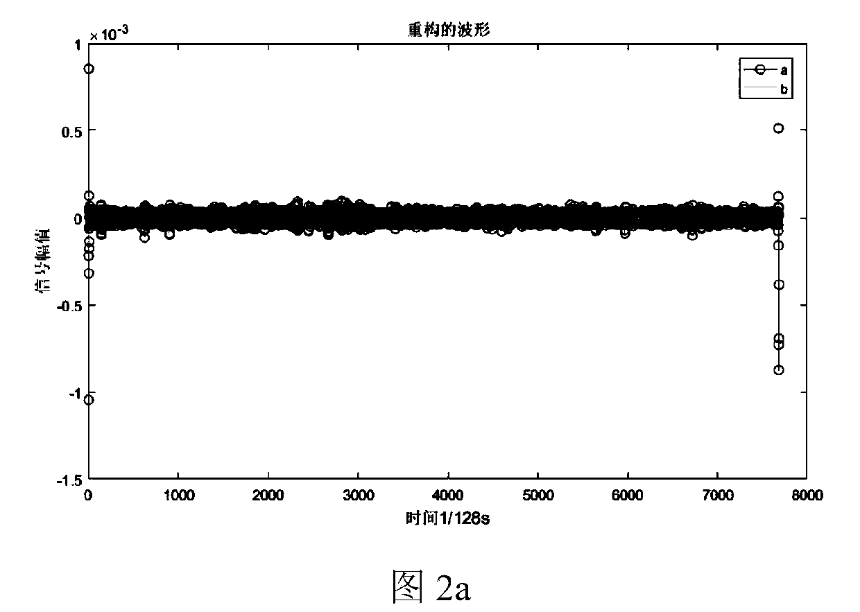 Method for increasing wavelet packet decomposition speed based on Mallat algorithm