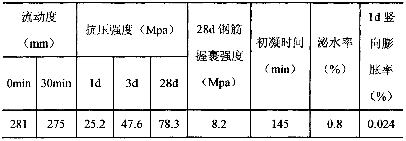 Cement-based shrinkage-free grouting mortar