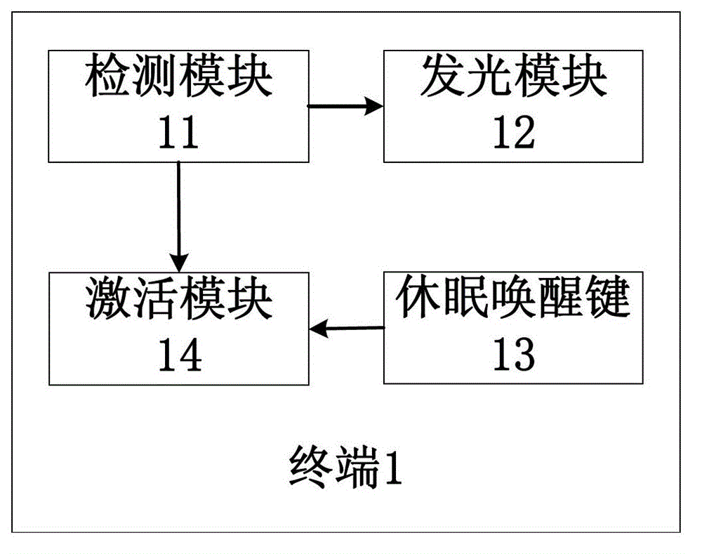 Terminal activating method and terminal