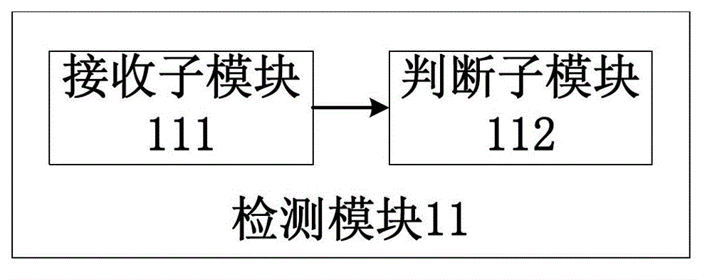 Terminal activating method and terminal