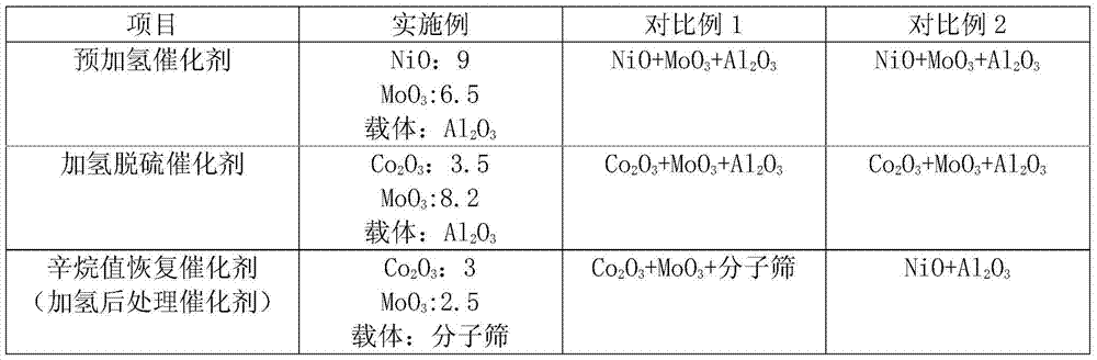 Catalytic gasoline hydrogenation method