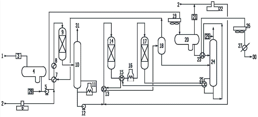 Catalytic gasoline hydrogenation method