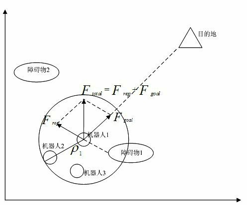 Multi-robot formation method based on Ad-Hoc network and leader-follower algorithm