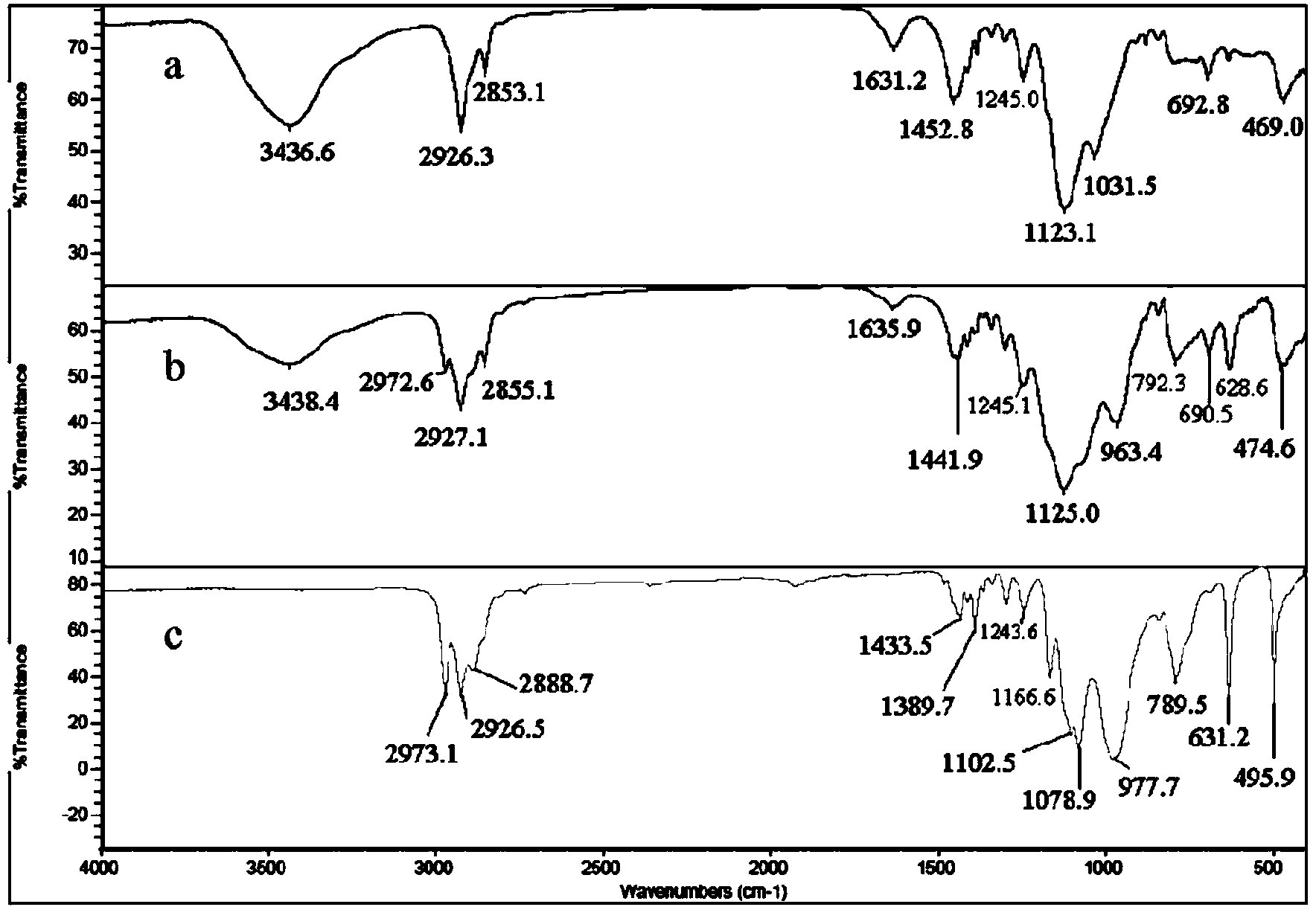 Siloxy alkyl sulfur ether compound and preparation method thereof