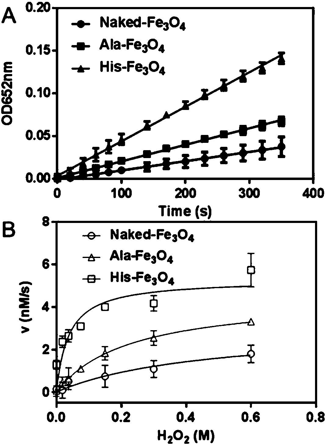 Method for optimizing activity of nano-enzyme particles