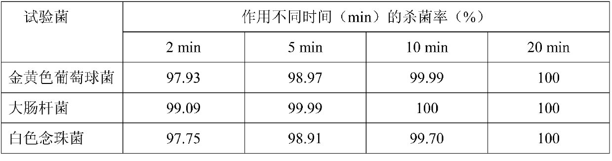 Antibacterial hydrogel for women and preparation method of antibacterial hydrogel for women