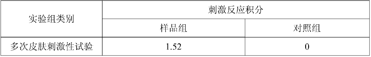 Antibacterial hydrogel for women and preparation method of antibacterial hydrogel for women