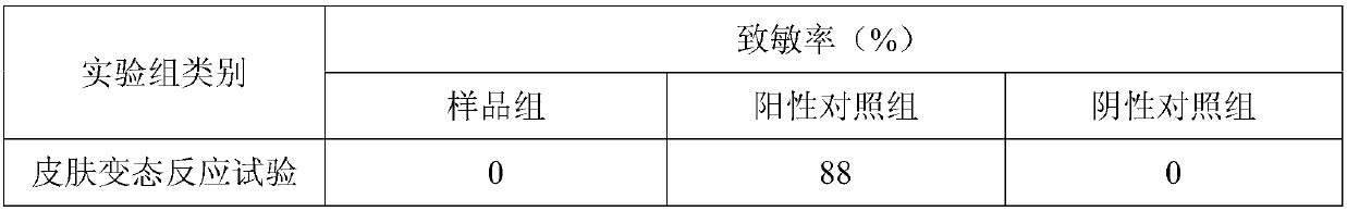 Antibacterial hydrogel for women and preparation method of antibacterial hydrogel for women