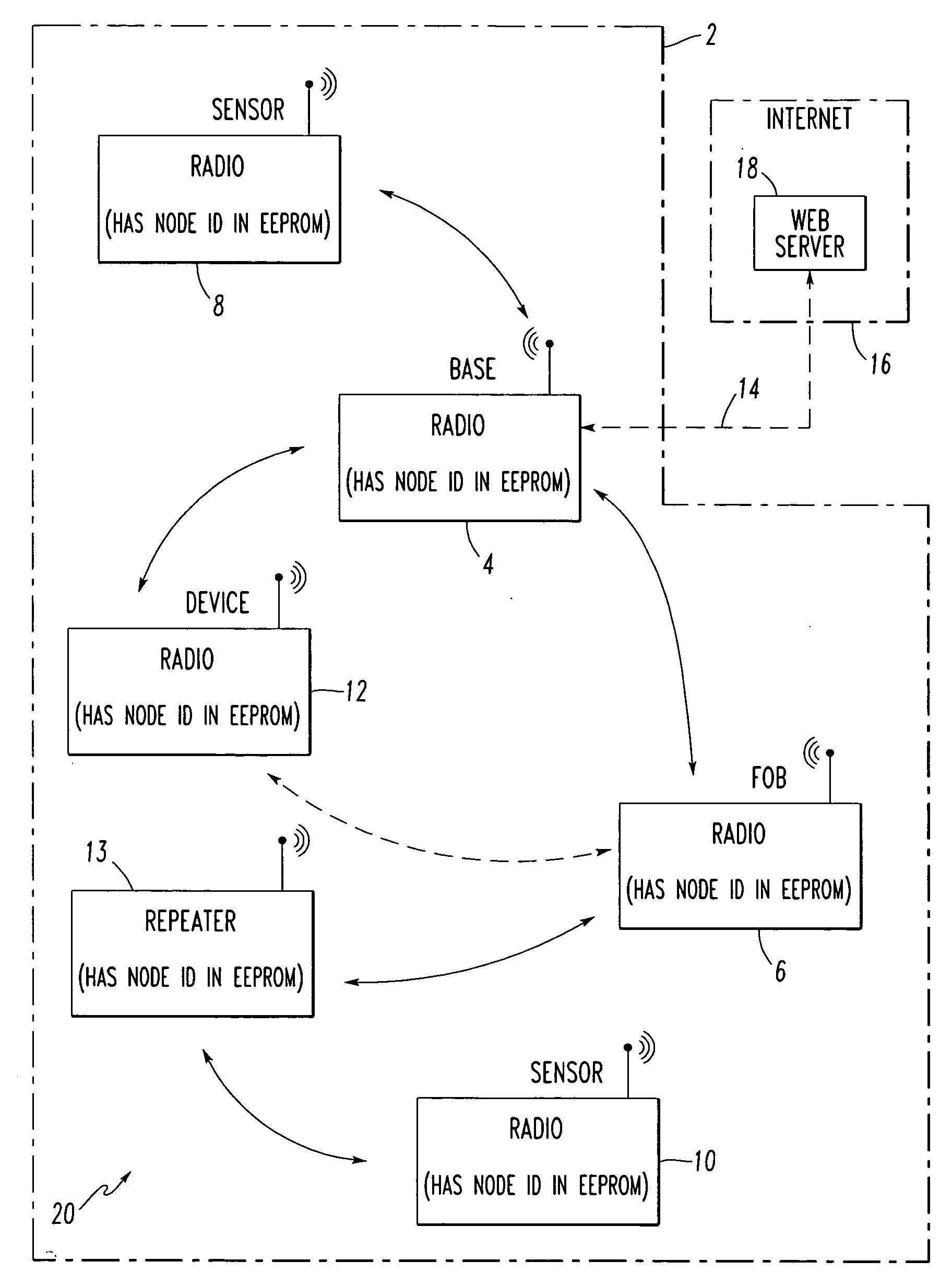 Method and communication system employing secure key exchange for encoding and decoding messages between nodes of a communication network