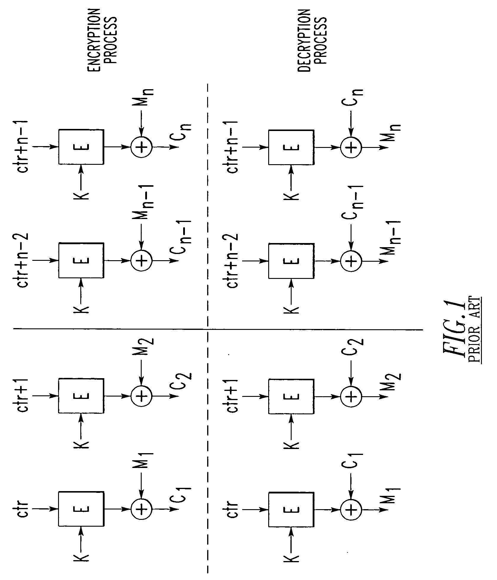 Method and communication system employing secure key exchange for encoding and decoding messages between nodes of a communication network