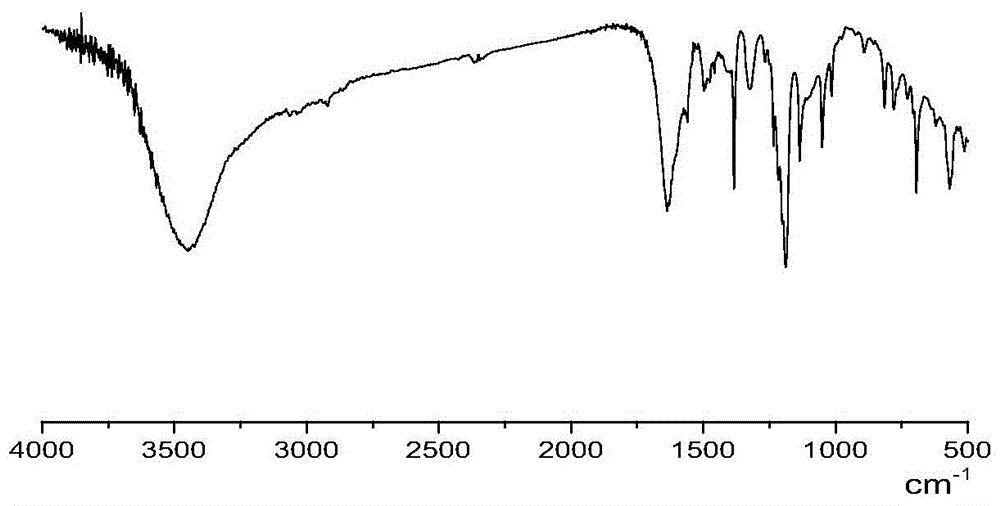 Amino acid ionic liquid molecules and preparation method and application thereof