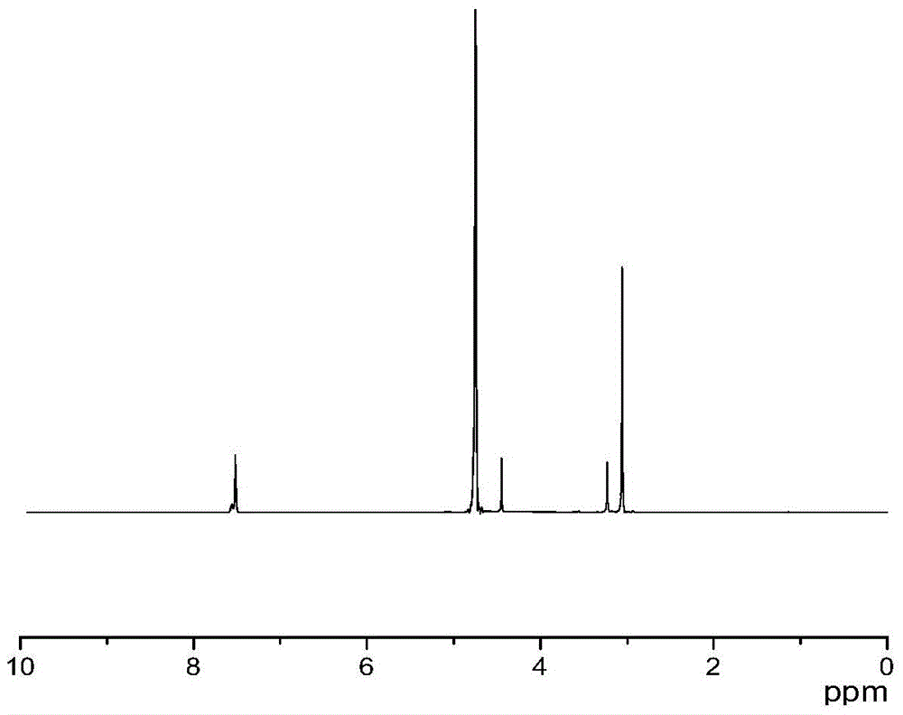 Amino acid ionic liquid molecules and preparation method and application thereof