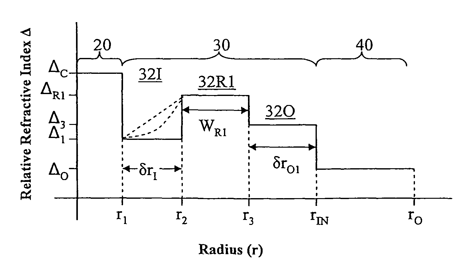 Large mode area optical fiber