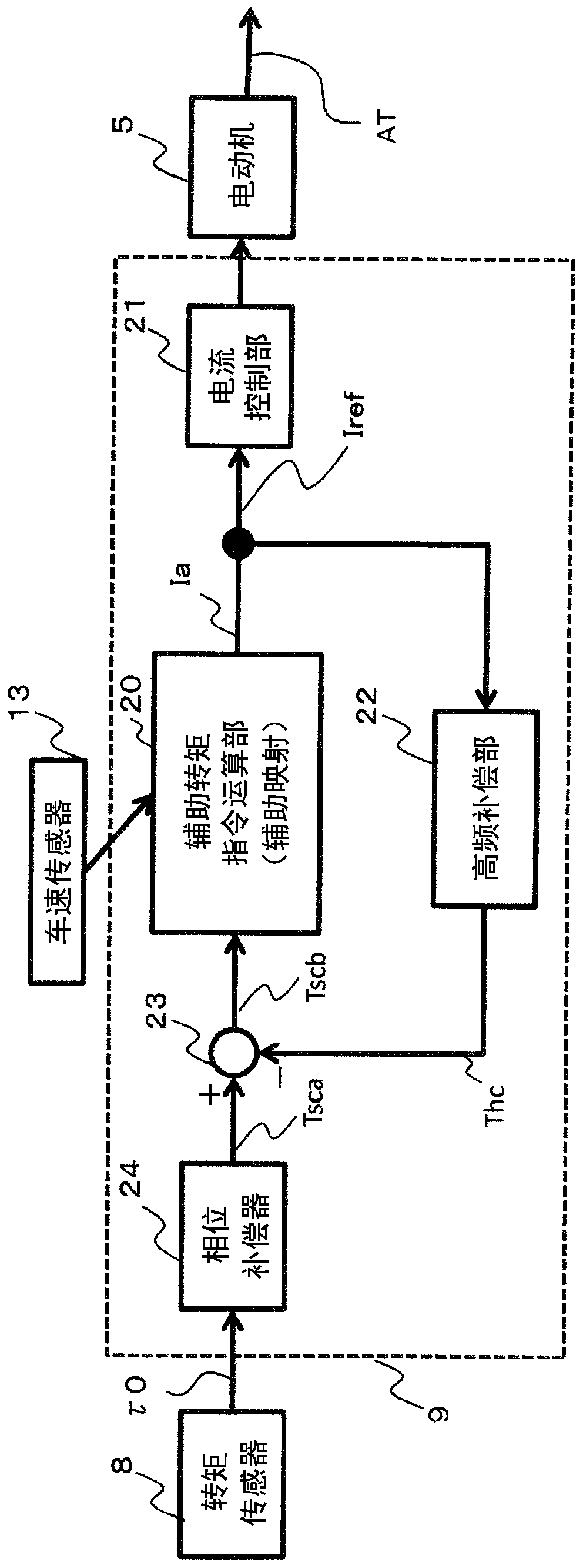 Electric power steering