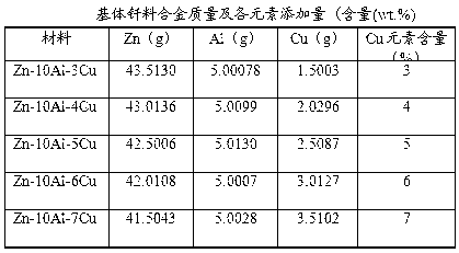 A kind of solder for copper/aluminum alloy brazing and preparation method thereof