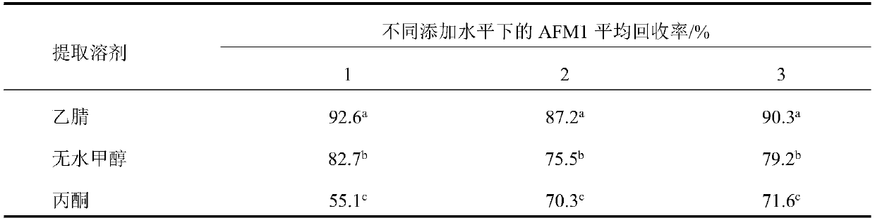 Method for detecting aflatoxin M1 in cheese