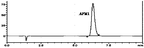 Method for detecting aflatoxin M1 in cheese