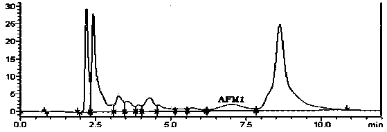 Method for detecting aflatoxin M1 in cheese