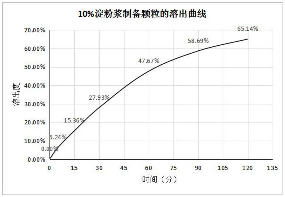 Method for improving dissolution rate of triclabendazole particles and dissolution rate detection method of triclabendazole particles