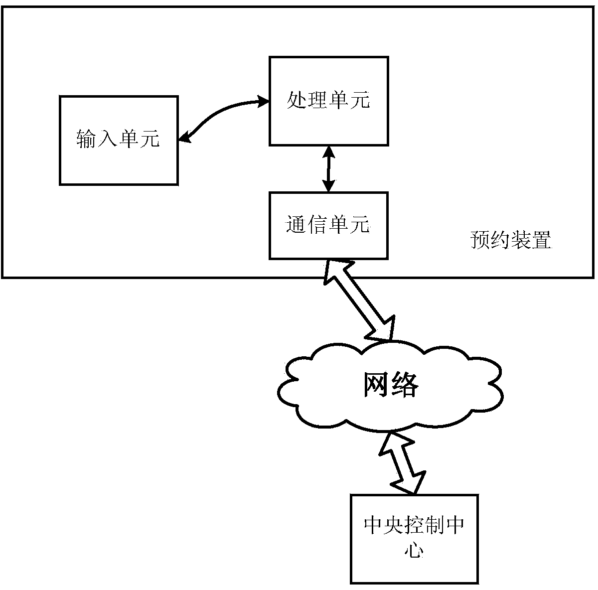 Reserving device of field service sharing of new energy automobiles in large-scale entrepreneurship park