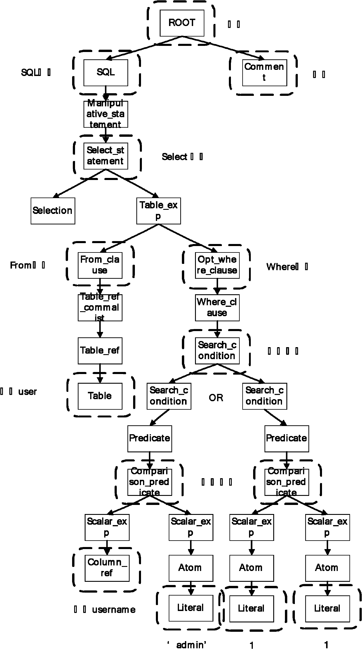 Method for detecting SQL (structured query language) injection vulnerability