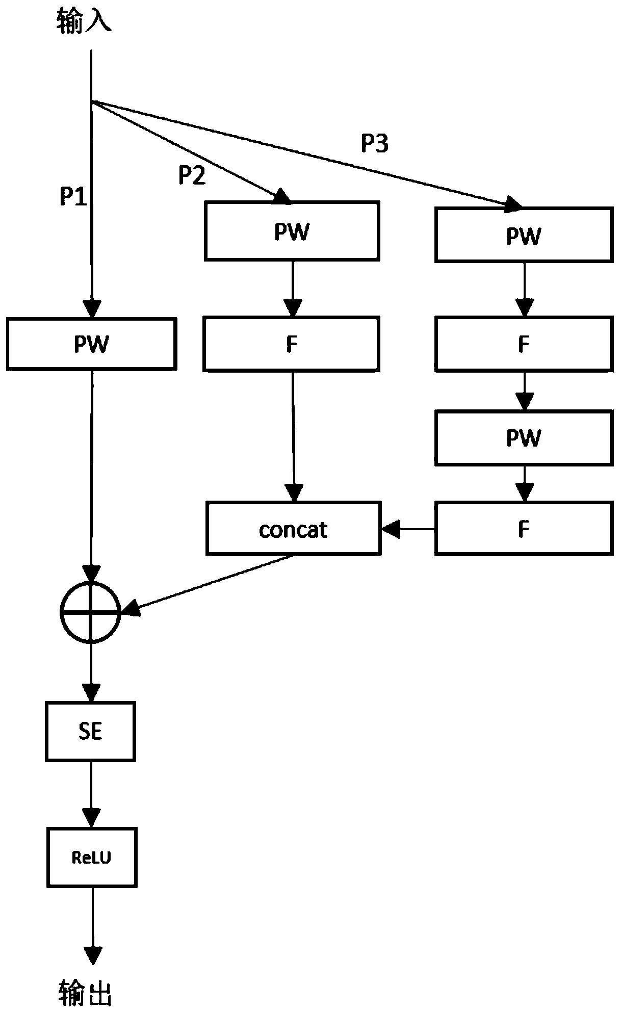 Subject classification method fusing multiple human brain atlases based on graph convolutional neural network