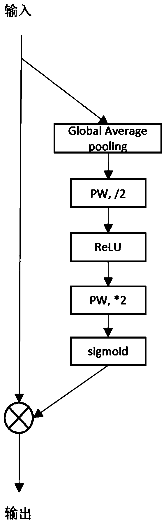 Subject classification method fusing multiple human brain atlases based on graph convolutional neural network