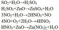 Mouth mask with filtering insertion piece and preparation method for zinc oxide quantum dot insertion piece