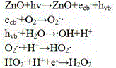 Mouth mask with filtering insertion piece and preparation method for zinc oxide quantum dot insertion piece