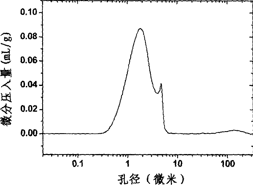 Silicon carbide-cordierite composite porous ceramic and its preparation method