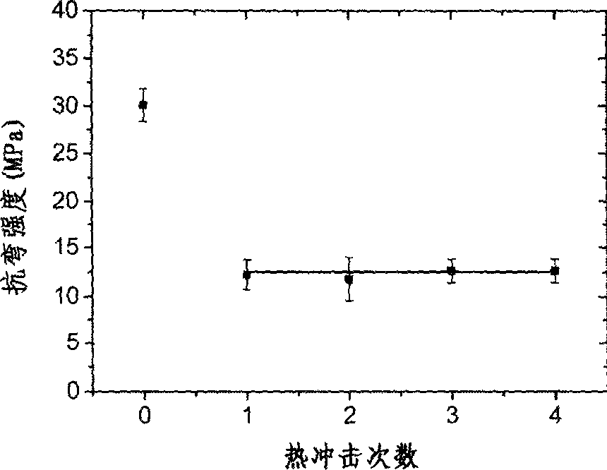 Silicon carbide-cordierite composite porous ceramic and its preparation method