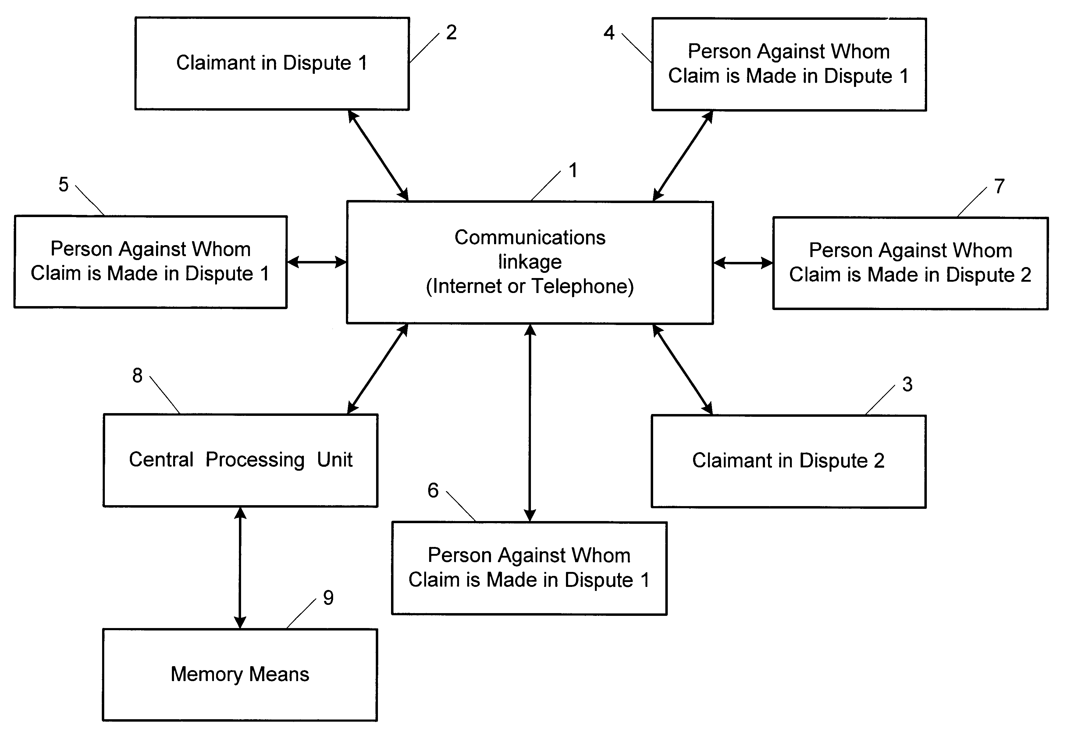 Computerized dispute resolution system and method