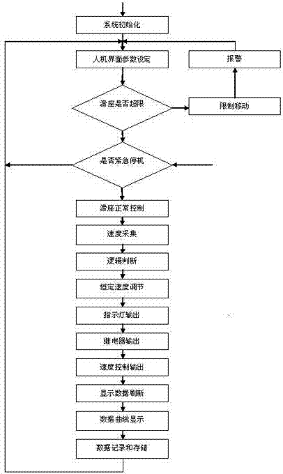 Monocrystalline silicon zone melting drawing furnace control system