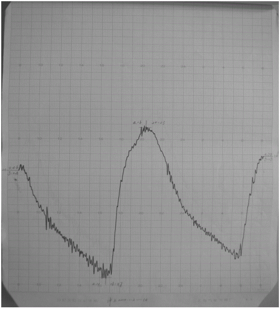 Method and device for digitizing paper hydrological data