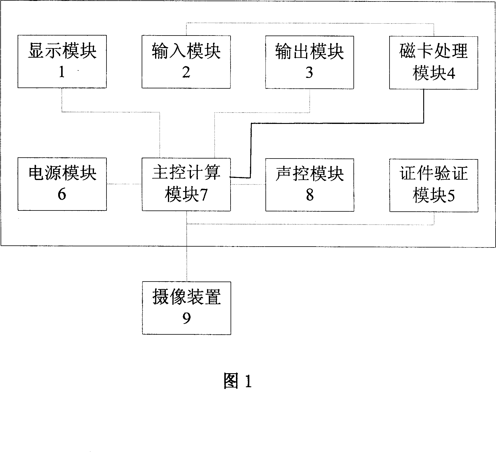 Aviation self-service service system for providing on-line service and help