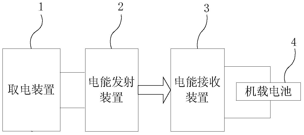 Charging system for unmanned aircraft