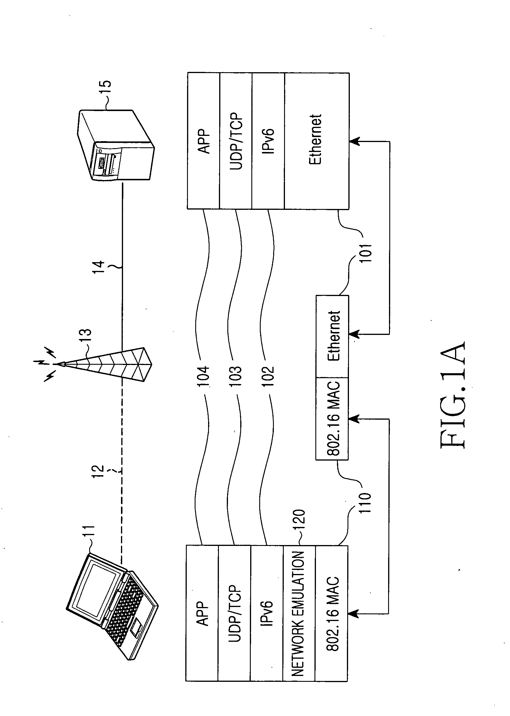 Emulation device and method for supporting IPv6 in WiBro terminal