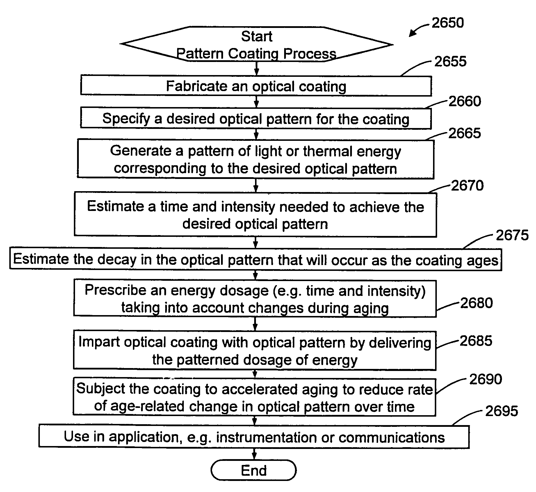 Adjusting optical properties of optical thin films