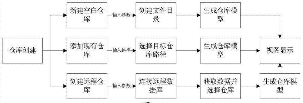 Virtual Test Application Integrated Development System