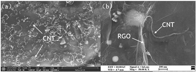 A three-dimensional carbon nanophase composite reinforced aluminum-based material and its preparation method