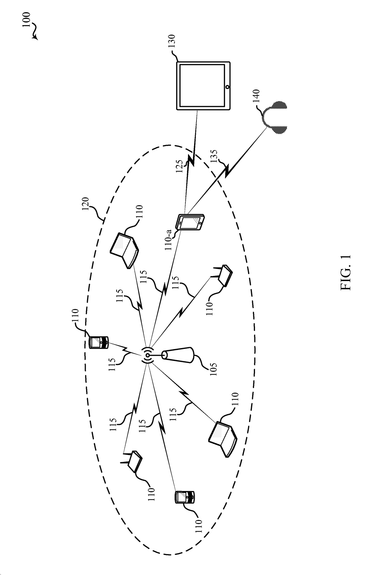 Multi-user operation management