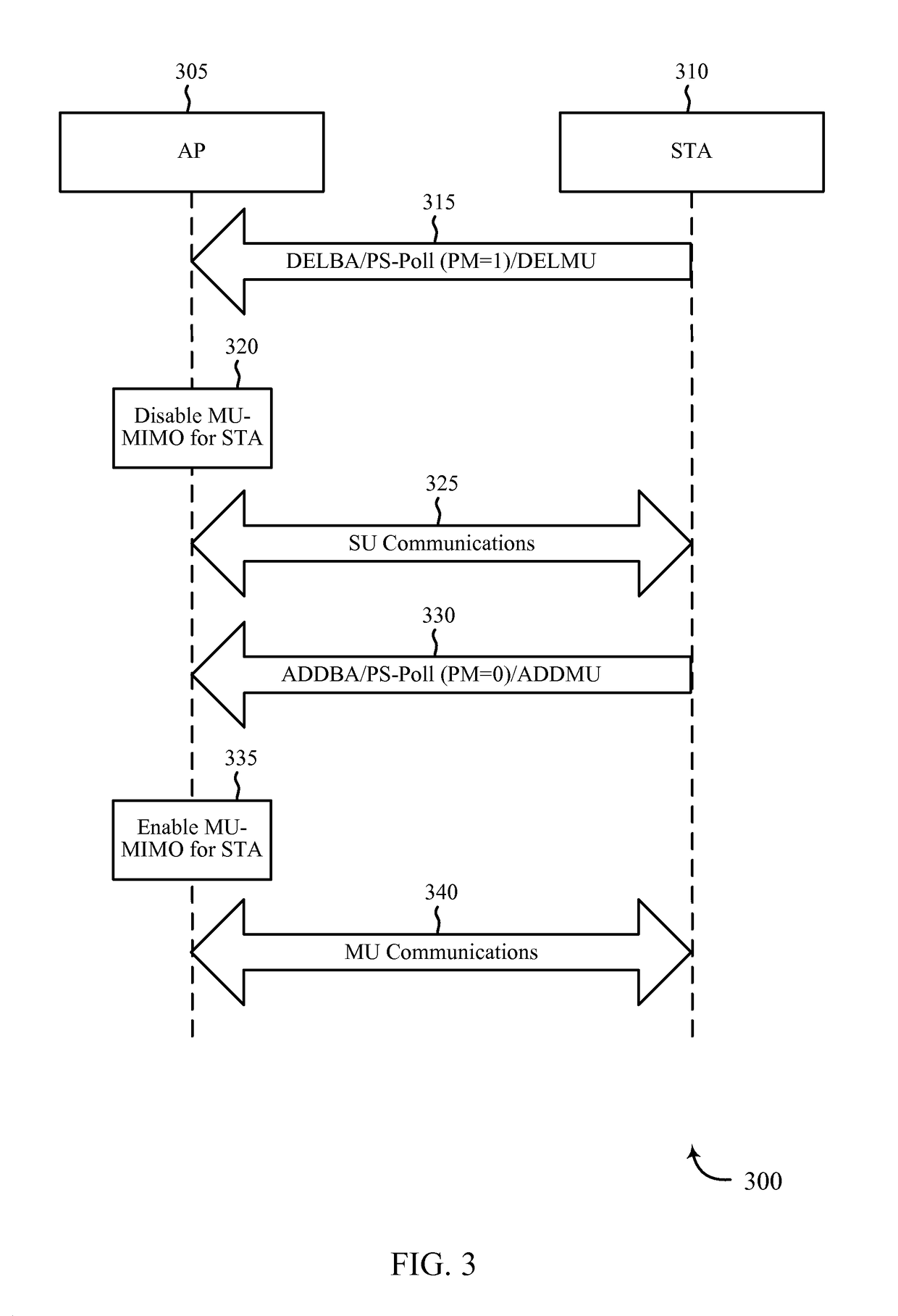 Multi-user operation management