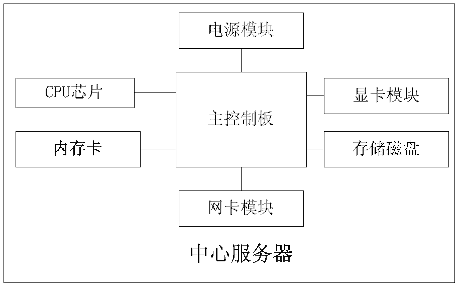 Street lamp multimedia directing and monitoring system