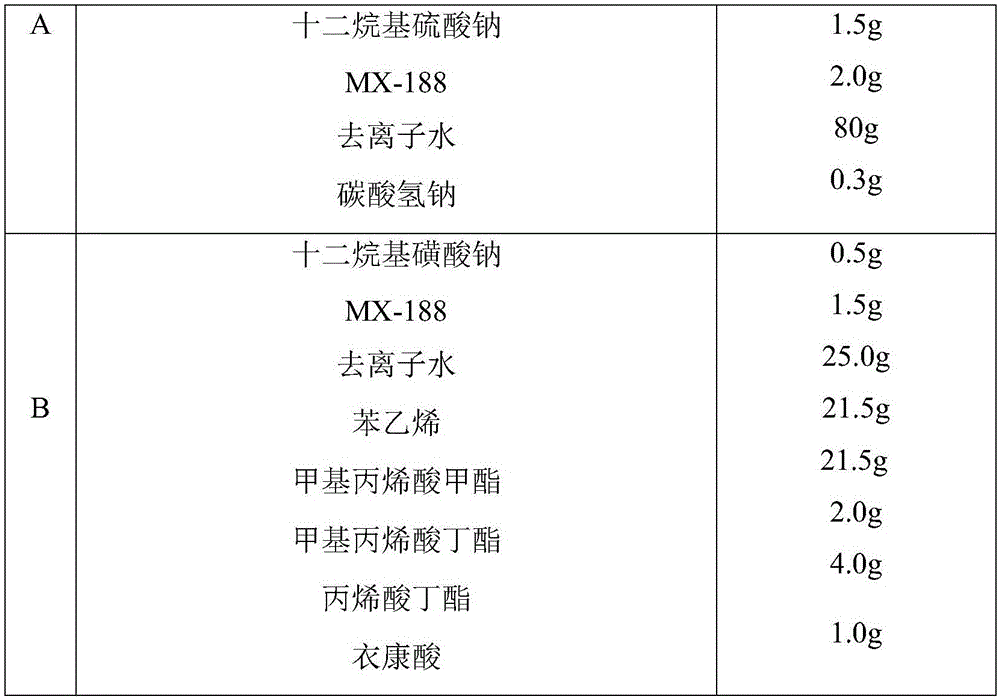 Room temperature self-crosslinking acrylic emulsion and a preparation method thereof