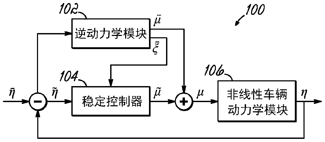 Autonomous automobile guidance and trajectory-tracking