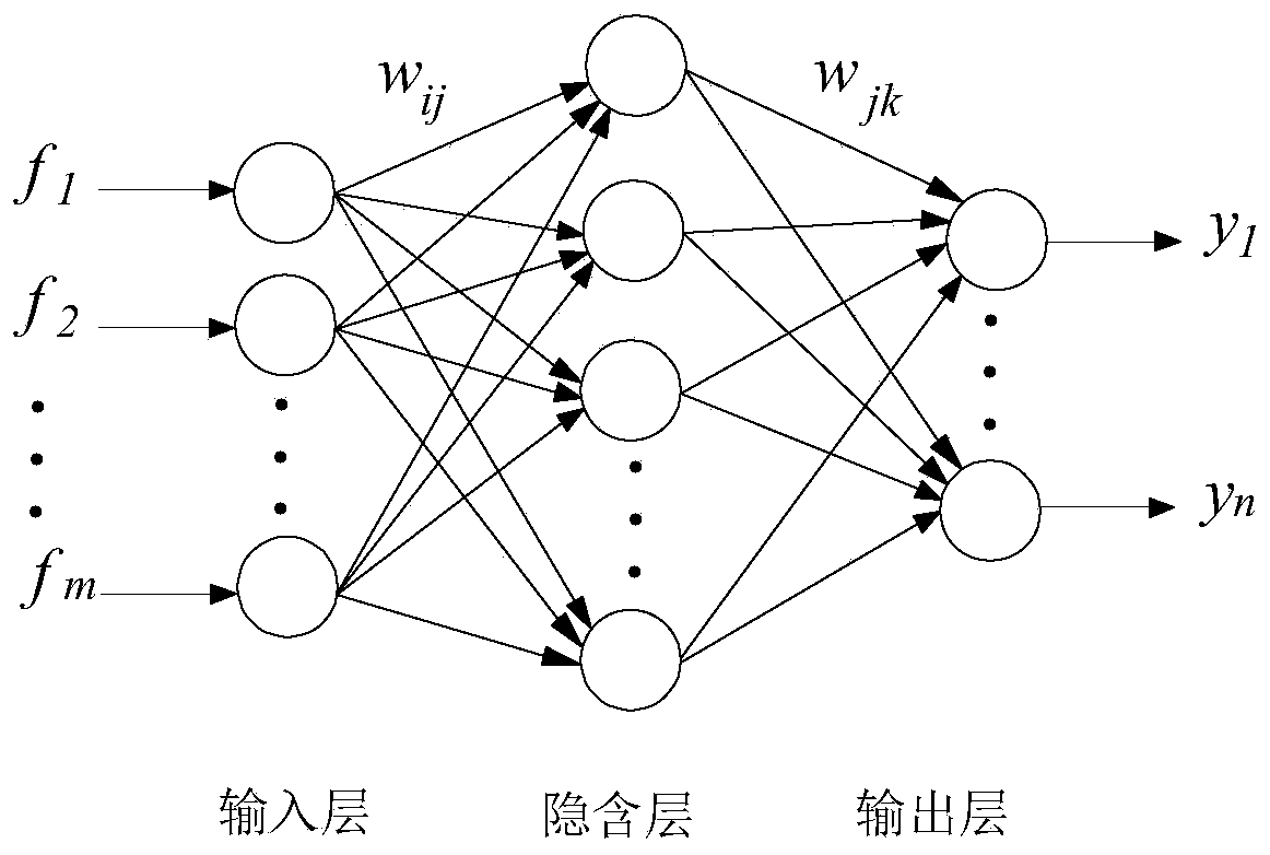 A gas emission amount prediction method based on an improved GA-BP network model