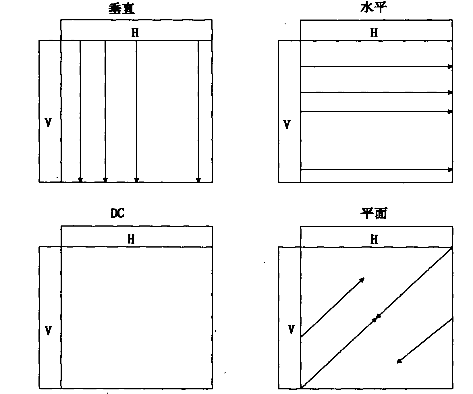 H.264 protocol based optimized decoding method for intra-frame coding compression technology